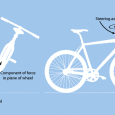 Bicycles are such a common sight on the streets of Oxford that most of us barely give them a second thought. But there’s something a […]