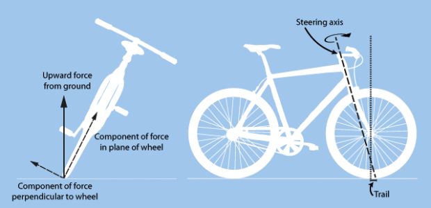 Bicycles are such a common sight on the streets of Oxford that most of us barely give them a second thought. But there’s something a […]
